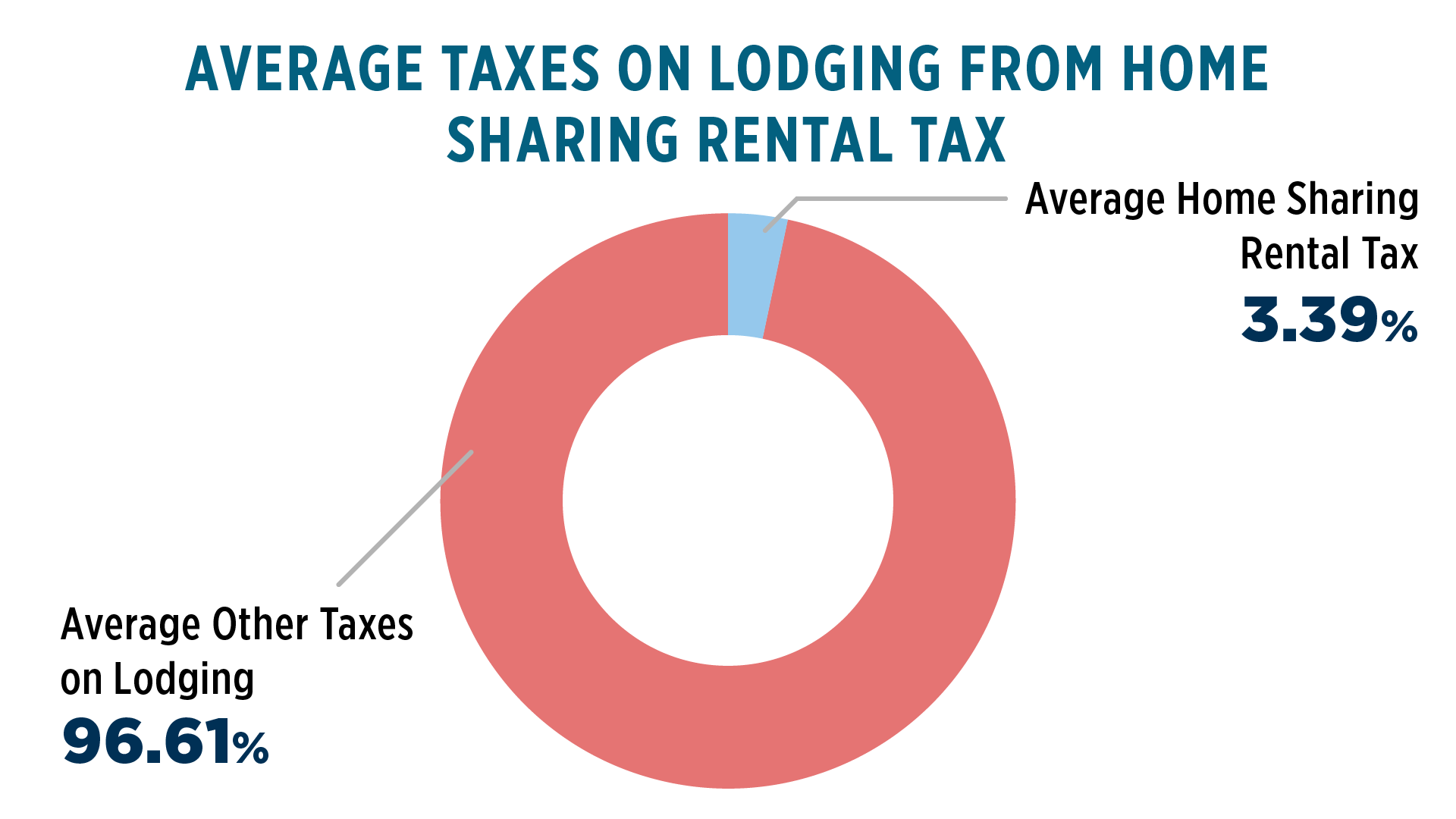 The Lodging Tax Review How Assessments Work for Your Destination (02.